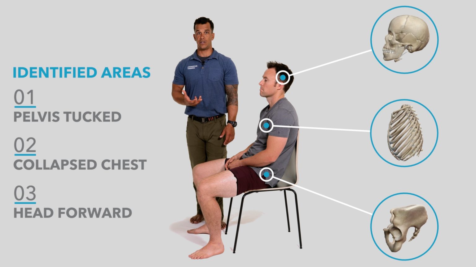 Foundation Training Certification